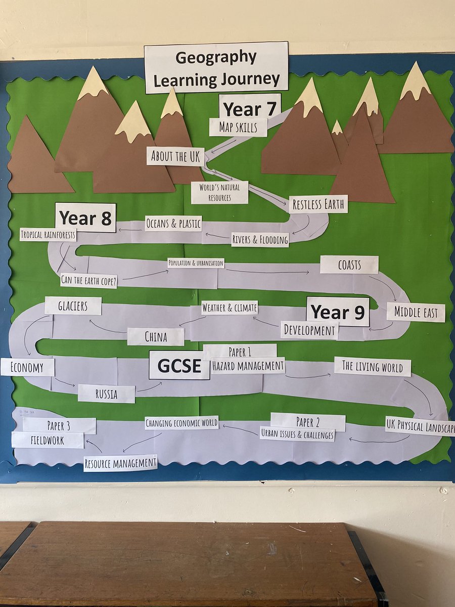 GeographyGs's tweet photo. Using my time to create a learning journey whilst a few classes are off isolating! Took this idea of Twitter and very happy with the result! https://t.co/uGdLyHnZ9U