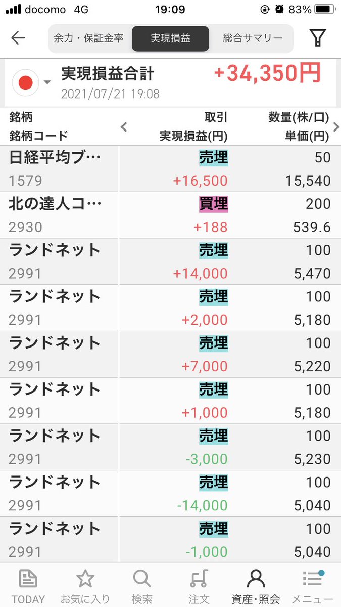 株 ランドに関するリアルタイム情報 2ページ目 ナウティスエコノミー