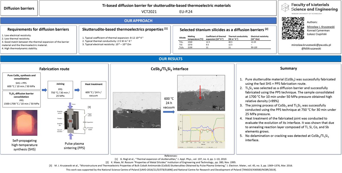 MJKruszewski's tweet photo. My contribution to VCT2021 about “Ti-based diffusion barrier for skutterudite-based thermoelectric materials” EU-P.24 #VCT2021Poster #VCT2021
#thermoelectric #skutterudite #diffusion #barrier #silicide @PW_edu https://t.co/xPeiXUKkft