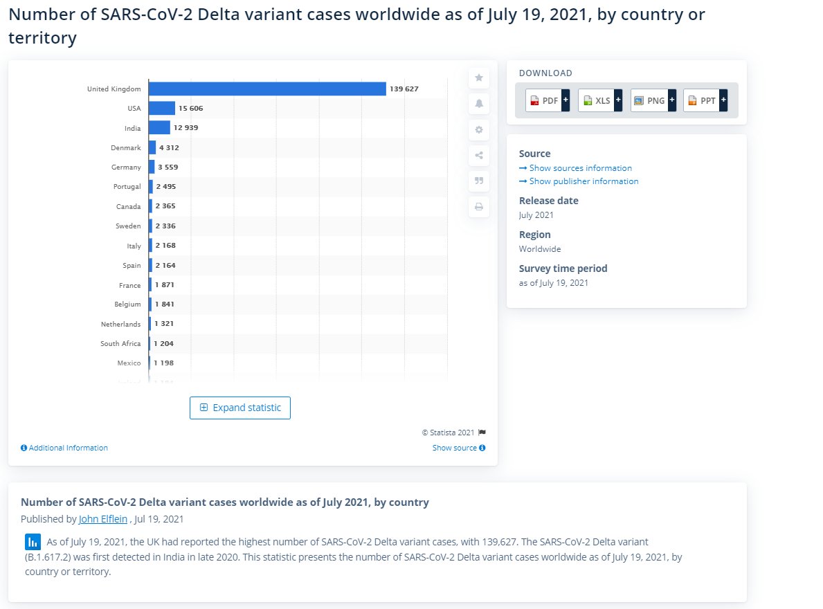 aman007ethan's tweet photo. @OmarAlghabra #HardToUnderstandLogic 
Delta variant more prominent in US and Uk https://t.co/0uM6fbTwXR