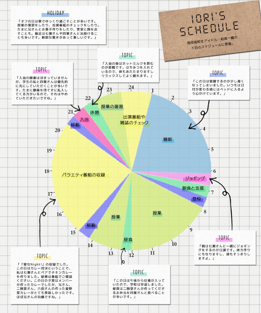ゆの على تويتر Idolish7の日和はそれぞれの部屋の写真が載ってるんですけど Triggerはそれがない代わりに1日の タイムスケジュールが載ってて それが羨ましくて仕方なかった私は一織と陸くんのタイムスケジュールを自作した懐かしい思い出