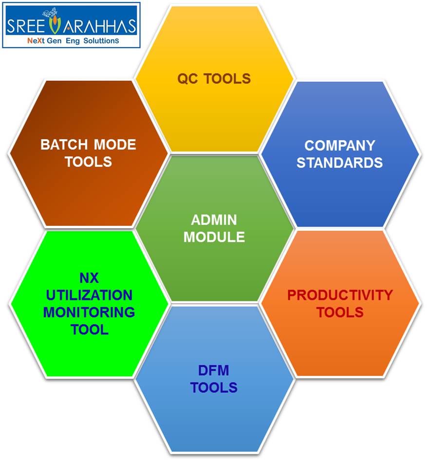 SreeVarahhas's tweet photo. @SreeVarahhas team provides the most innovative #productdesigns that can be beneficial to the clients. #Centreofexcellence for #designautomation & #CADcustomization helps to automate the repetitive designs & reduce design cycle time enhancing sales of configured products. https://t.co/mKY0PezvQj