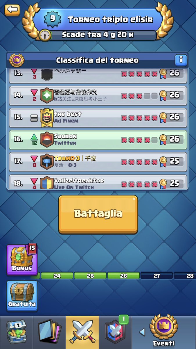 checkhost17's tweet image. Early gt warrior 😬