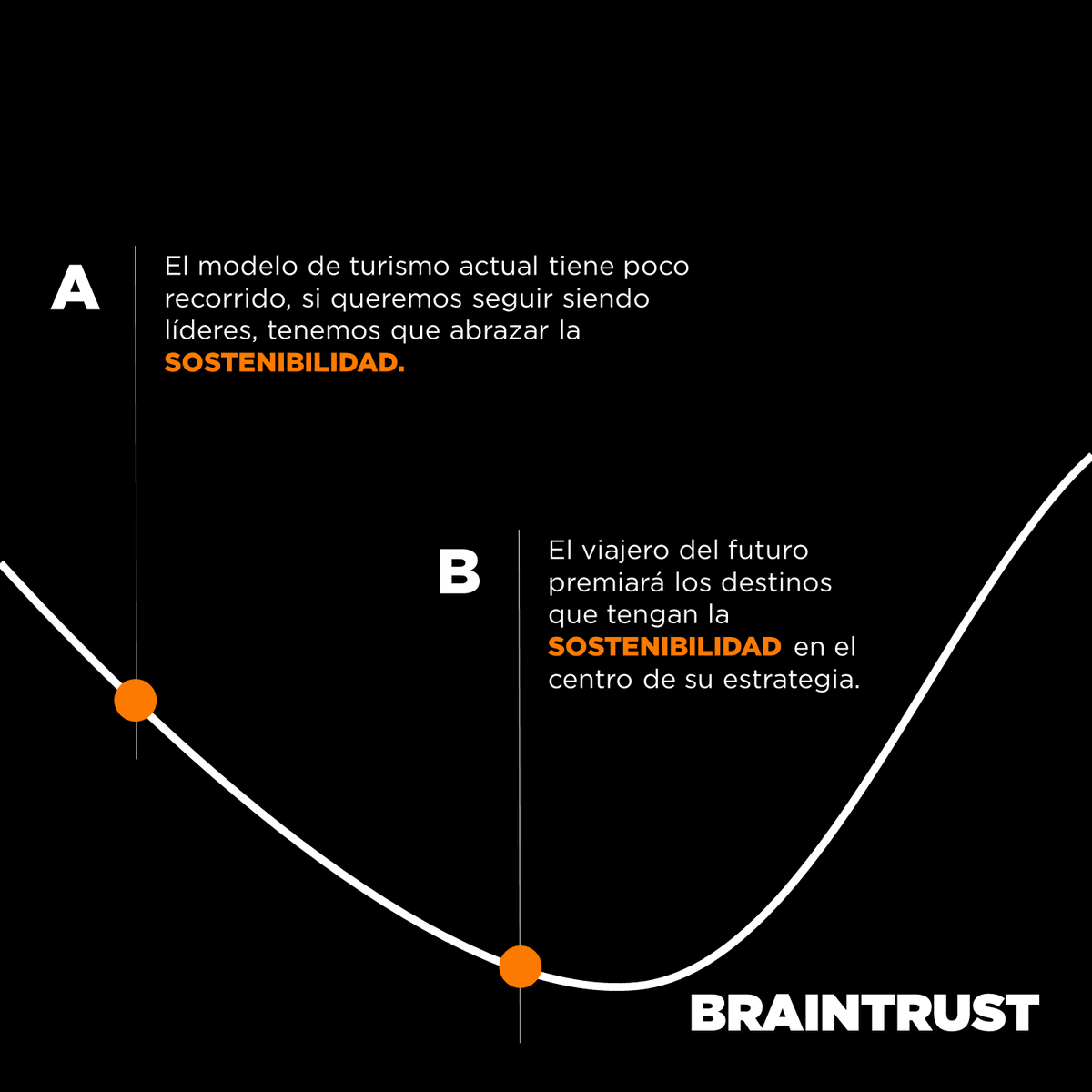 braintrustcs's tweet photo. Nuestros destinos marcarán una nueva era en el turismo, liderando la #sostenibilidad, según el #barometro de #turismo 2021 Si quieres mas información, puedes contactar con nosotros...
@braintrustcs https://t.co/nYCEOvQYkW