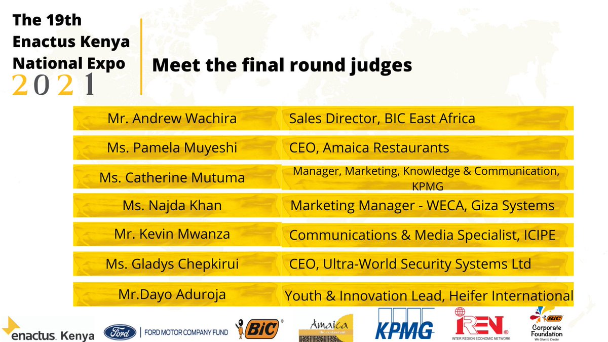 Our top 5 finalists will compete in the #EnactusKExpo2021 Final Round Competition this Friday the 23rd.  

Meet the judges..

Be sure to join us live on our YouTube channel.

@FordFund <a href="/BICGroup/">BIC</a> <a href="/AmaicaKenya/">The Amaica Restaurants</a> <a href="/KPMGEastAfrica/">KPMG East Africa</a> <a href="/IRENKenya/">IREN Kenya</a> <a href="/GizaSystemsWECA/">Giza Systems - WECA</a> 

#WeAllWin