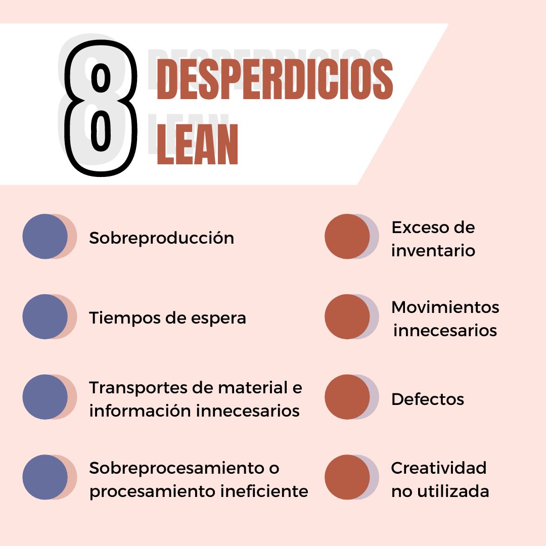shkways's tweet photo. El modelo japonés Lean Manufacturing identifica 8 tipos de desperdicios en el sistema de producción que se deben eliminar. ¿Se te ocurre alguno más? 🤔

#shackleton #shkways #shackletoninnovation #leanmanufacturing #desperdicioslean https://t.co/iTJjVmpjTR