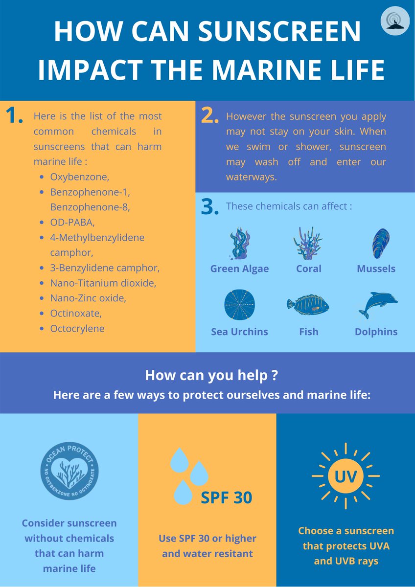 This month sustainable goal is to protect life below water. 🌊
🌞 The sun is out and we need to protect our skin from it, but did you know that suncreen could harm the marine life ? 🐟
To know everything about it here is an infographic. 
Source : <a href="/noaaocean/">NOAA's Ocean Service</a>