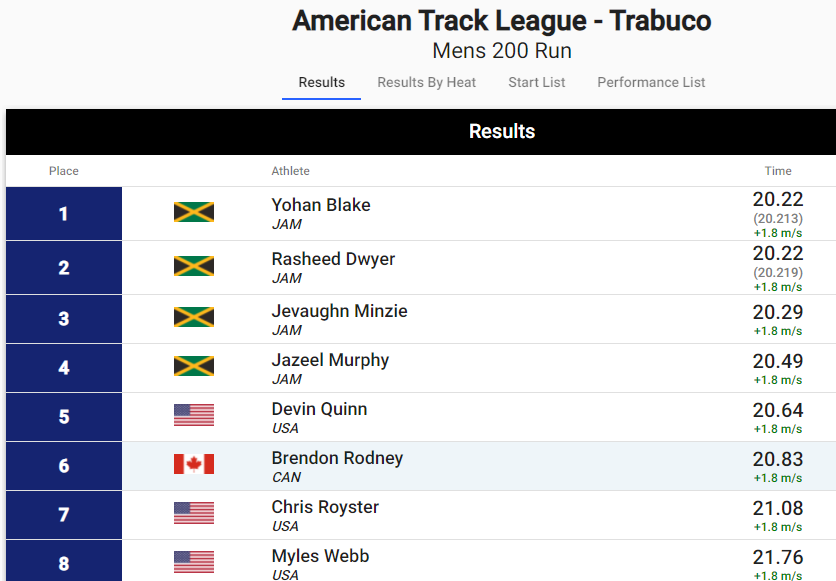 2021 Men' 200m -- 2021 American Track League Los Angeles I - Sunday, July 18.