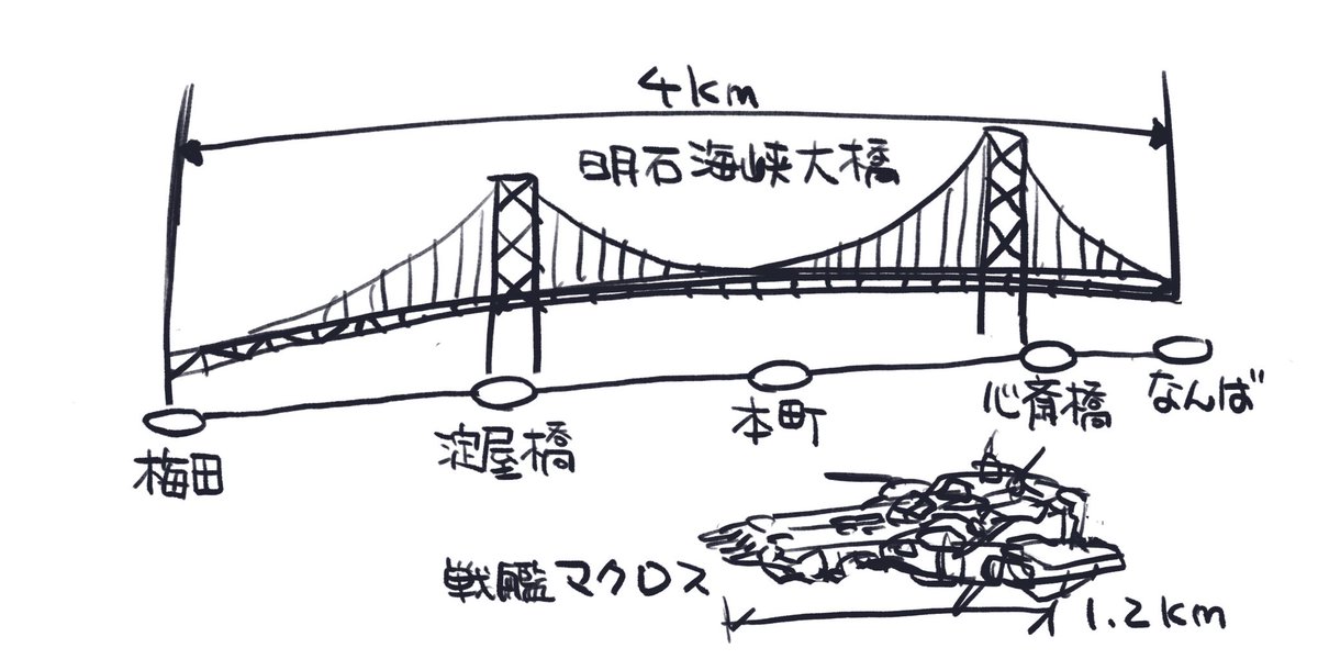 大阪とマクロスの民にも明石海峡大橋の大きさを知ってもらおう。 