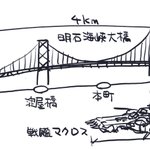 明石海峡大橋とマクロスの大きさを比べた図がこちら!