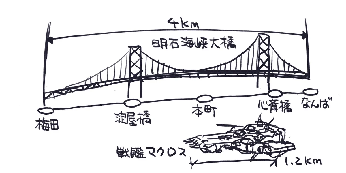 明石海峡大橋とマクロスの大きさを比べた図がこちらｗｗｗ