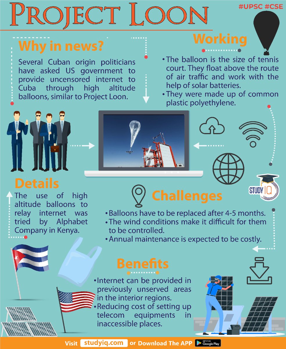 upsciq's tweet image. #Project #Loon

#projectloon #upsc #cse #whyinnews