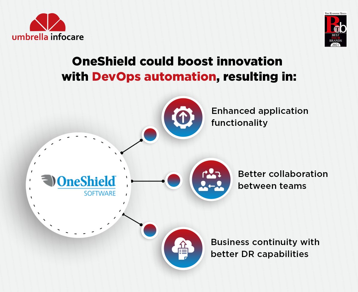 we_at_umbrella's tweet photo. With Umbrella’s #DevOps service, Oneshield could enable automated processes and take advantage of scalability, elasticity, and security. Are YOU optimizing #AWScloud? 
Read the case study to know more https://t.co/92NF8cyoak
#AWS #UmbrellaInfocare https://t.co/enSA6kFAAn