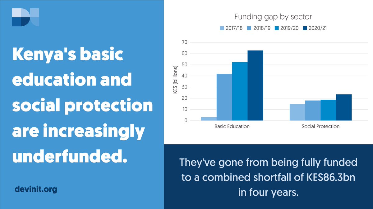 Development Initiatives (DI) tweet media