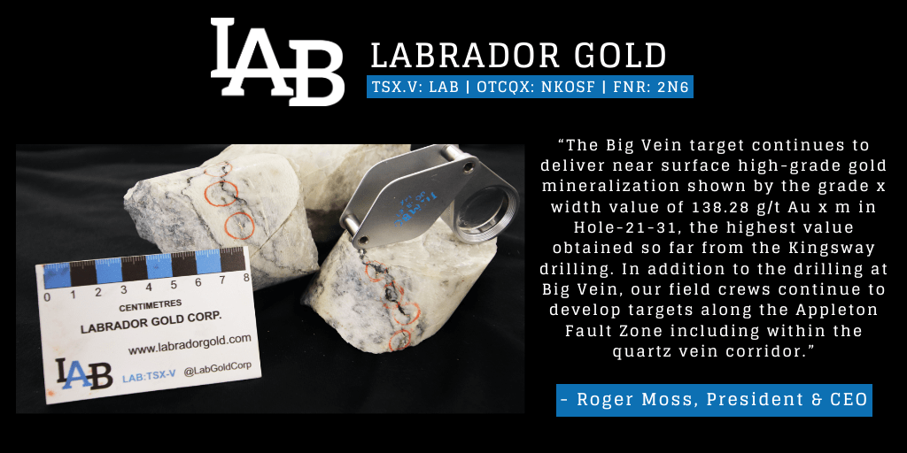 LabGoldCorp's tweet photo. [News Release] Labrador Gold Intercepts 276.56 G/T Gold over 0.5 Metres at Big Vein, Kingsway Project

Full News Release: https://t.co/XgFwD59ESa

#Gold https://t.co/boY6db1boD