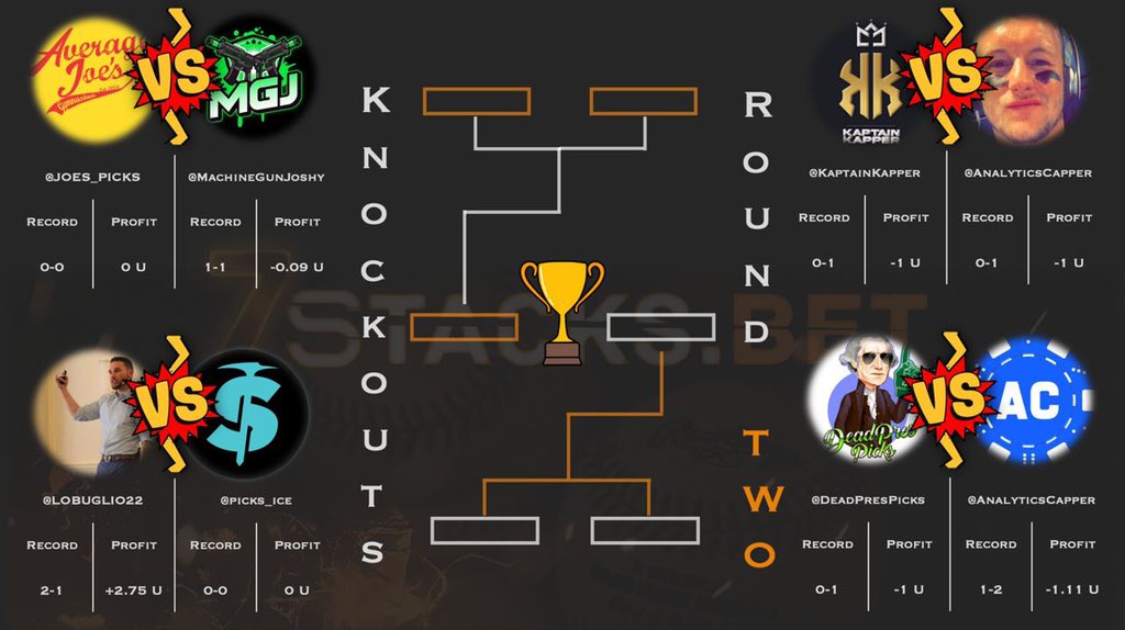 7stacksports's tweet image. #7STACKS PICK'EM CONTEST 

Knockout Round #2

@LoBuglio22 with a 2-1 record +2.75 units!!

Last day of second round today!!