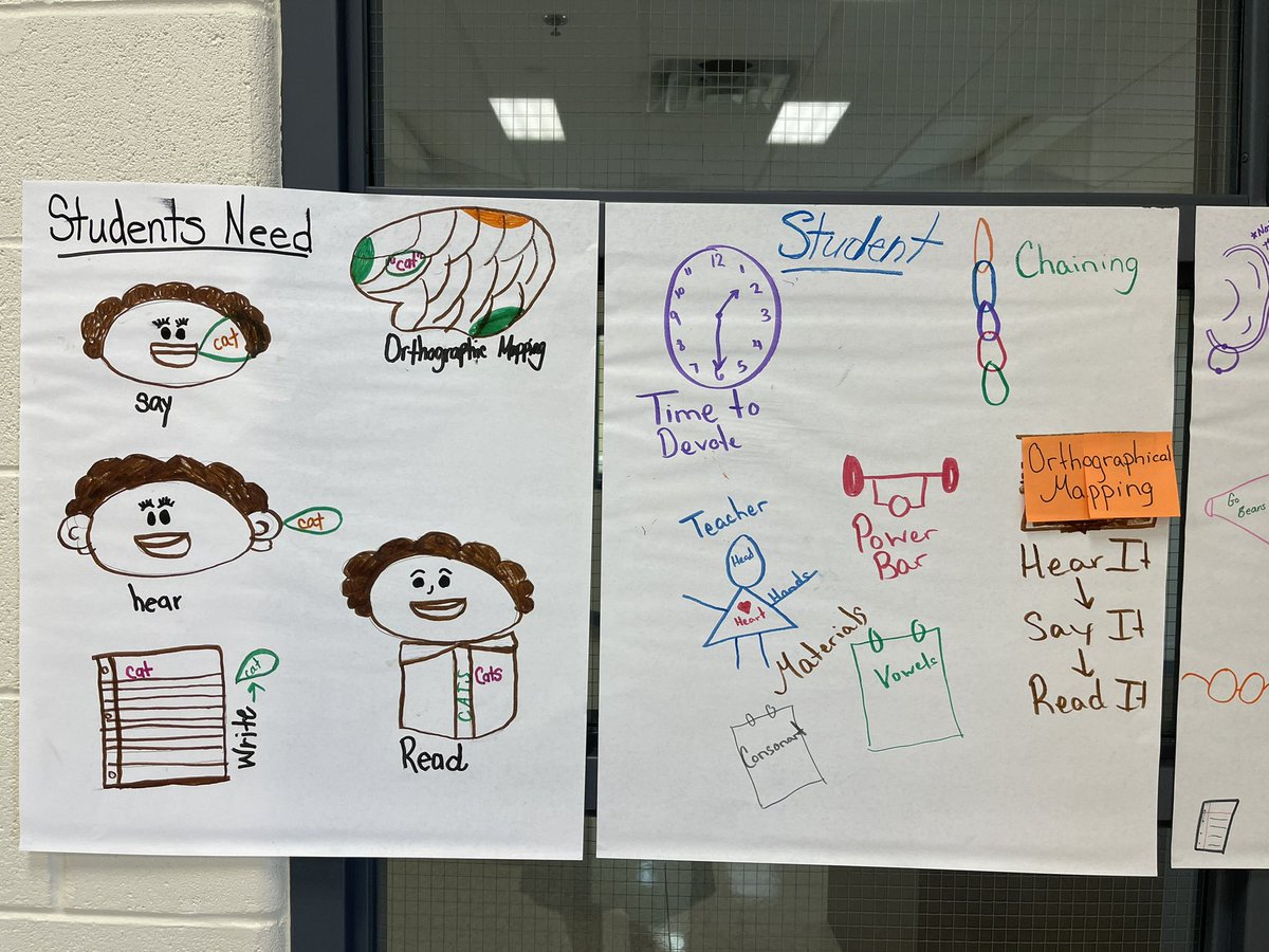 Stories2Tell2U's tweet photo. Monroe County Teachers are so excited about this training! Amazing connections are being made, great conversations and plenty of snacks to keep us All motivated!! We love #Reading360 #SoundsFirst @TN_Literacy https://t.co/6KN8studYW