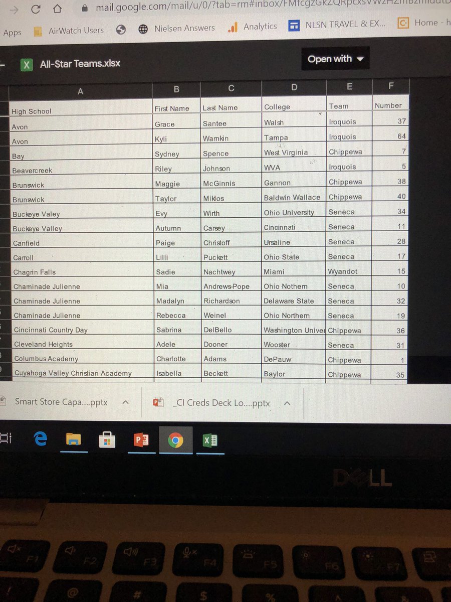 CreekWomensLax's tweet photo. Best of luck to our very own Riley Johnson, who was selected to play in the Ohio Senior All Star game this Saturday 🧡🖤🥍 come out and watch her dominate https://t.co/ZLsxLMoJBu