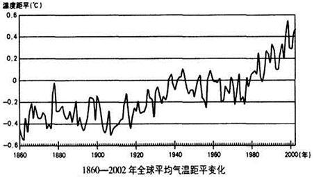 人类只是地球表面的虱子,加油蹦出太阳系才是唯一出路
#人类都是垃圾主义者的自我修养 
