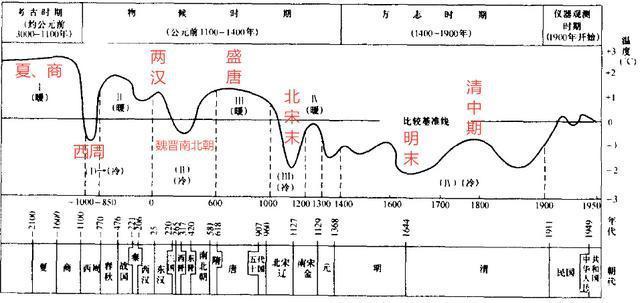 人类只是地球表面的虱子,加油蹦出太阳系才是唯一出路
#人类都是垃圾主义者的自我修养 