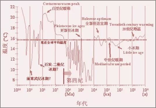 人类只是地球表面的虱子,加油蹦出太阳系才是唯一出路
#人类都是垃圾主义者的自我修养 