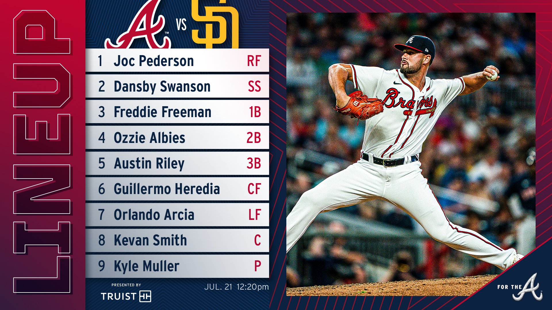 Atlanta Braves on Twitter ".kylemuller19 takes the mound for the