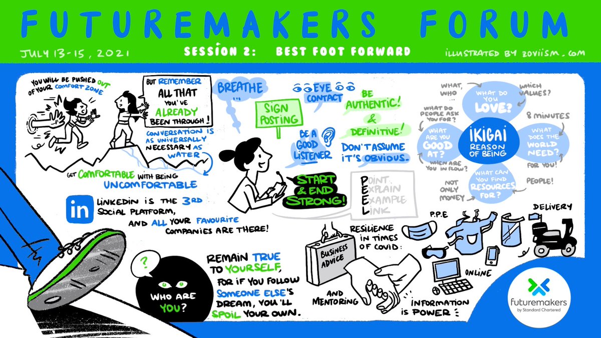 ART from the <a href="/StanChart/">Standard Chartered</a> #FuturemakersForum21 masterclasses last week with <a href="/Vporia/">Vandana Saxena Poria OBE</a> <a href="/TheAlphaWord/">Alpha Development</a>, @ZaSizakele, <a href="/edstevenette/">Ed Stevenette</a> <a href="/criparis/">criparis</a>, <a href="/LeeWelch19/">Lee Welch</a> <a href="/Microsoft/">Microsoft</a>, Esther Mark <a href="/Debate_Mate/">Debate Mate</a> and Brian Ssebunya 
<a href="/RESCUE_UK/">International Rescue Committee - UK</a> #WYSD2021