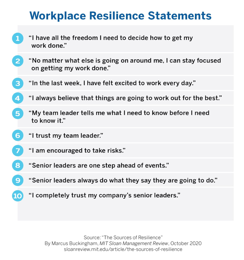 10 Resilience Statements —<a href="/mwbuckingham/">Marcus Buckingham</a>
