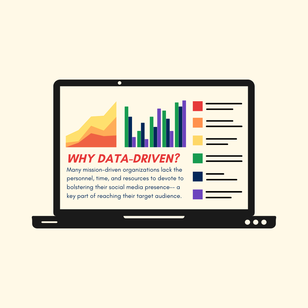 ActivismAlways's tweet photo. Why data-driven? Many mission-driven organizations lack the personnel, time, and resources to devote to bolstering their social media presence - a key part of reaching their target audience. Activism Always's mission is to uplift these organizations and the communities they serve https://t.co/IE3eyHbU8b