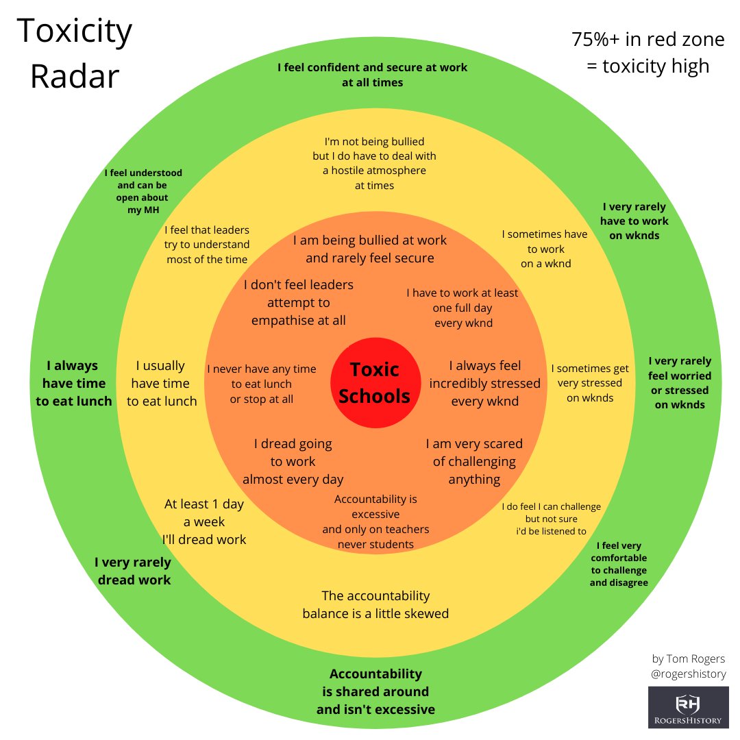 <a href="/MoodyGeographer/">The Angry Geographer</a> Very, I created this to try and exemplify.