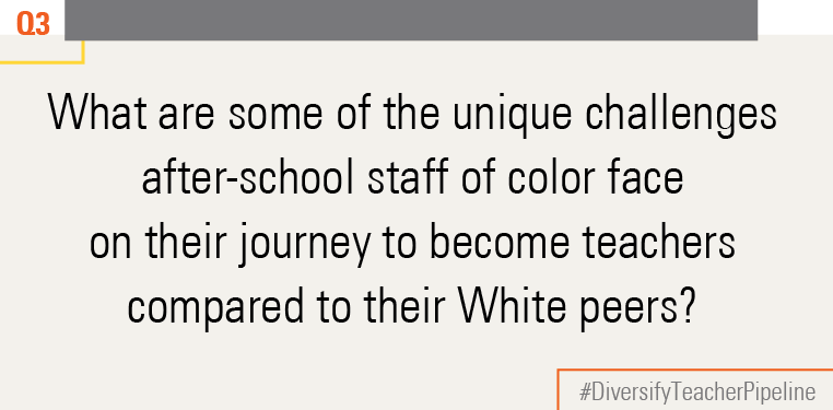 EdTrust's tweet photo. Q3: What are some of the unique challenges after-school staff of color face on their journey to become teachers compared to their White peers? #DiversifyTeacherPipeline https://t.co/zbFAV5DOok