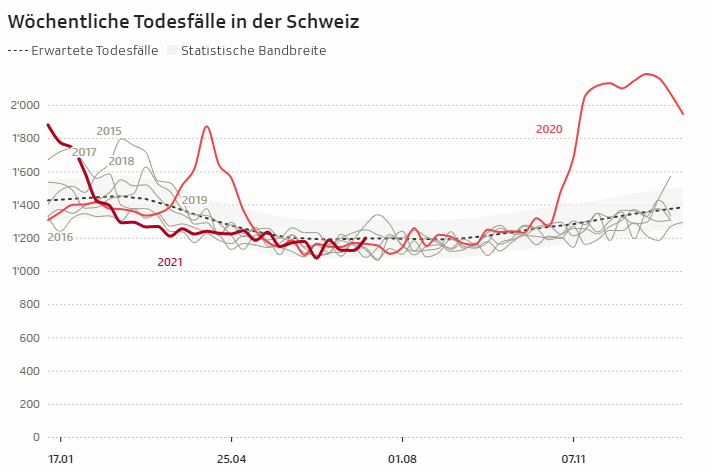 Harald Studer tweet media
