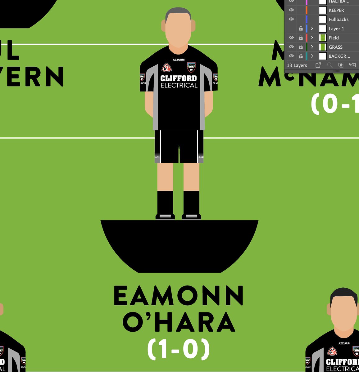 Another day, another provincial champion, 2207 Connacht Football winners <a href="/sligogaa/">Sligo GAA</a> please retweet and DM me for details on how to order this or any team you'd like framed. <a href="/EamonnOHara8/">Eamonn O’ Hara</a> <a href="/noel3895/">noel mcguire</a> <a href="/mark_bre/">mark breheny</a> <a href="/SligoGAACandG/">Sligo GAA C & G</a> <a href="/AhRefSligo/">Ah Ref Sligo</a> <a href="/SligoLGFA/">Sligo LGFA</a> <a href="/sligoweekender/">Sligo Weekender</a> <a href="/SligoChampion/">The Sligo Champion</a>