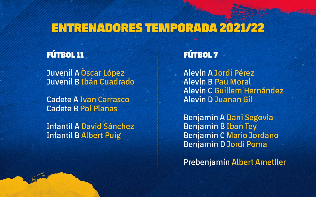 ⚽ Definidos los entrenadores del Fútbol Formativo para la temporada 2021/22 👉 barca.link/h3uJ50FAGNE 👈

#FCBMasia 💙❤