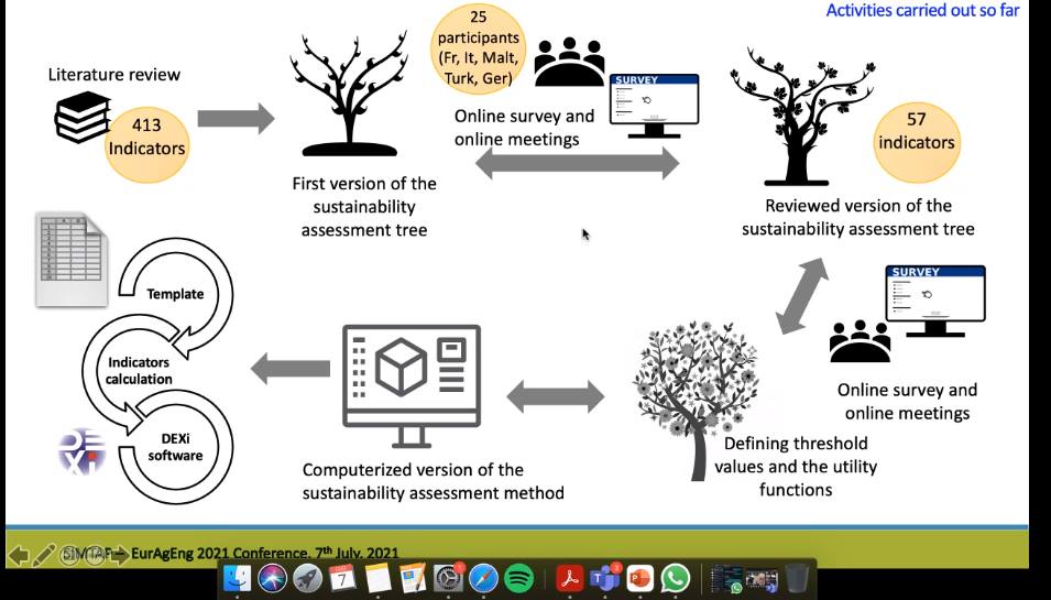 SIMTAP Project tweet media