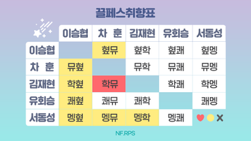 Rumple__715's tweet photo. #끌페스_트친소
나도 형 님 따라 올려두고 자야지 
오티피 학뮤❤️‍🔥 뮤른 혚른 얘기 하구 지뢰 딱히 없어요! 나머지는 가다가 주워 먹고 맛있으면 종종 언급하는 편.. 색칠은 못했는데 요즘 학멩학에 눈길이 가더라고요 여튼 맘찍 해주시면 쫄래쫄래 찾아갈게요 트친분들 인알 미리 하트 뿅뿅(´▽`ʃ♡ƪ) https://t.co/RkLYNStN7S