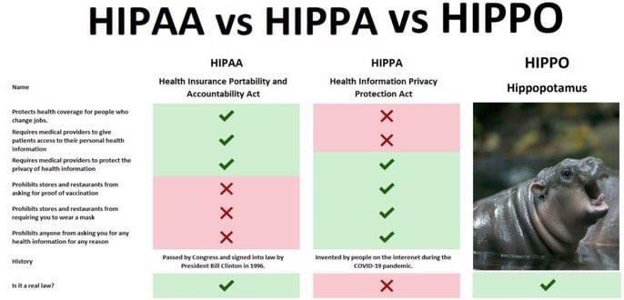Tom Ksobiech on Twitter: &quot;This is a great tutorial for when you have an  idiot claiming that you can&#39;t do something because of HIPPA. It explains  the difference between HIPAA, HIPPA, and