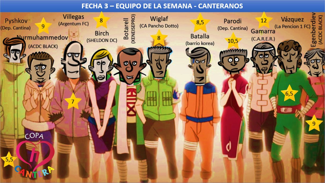 11 ideal Fecha 3! Copa Cantera!@CanterasVerdes