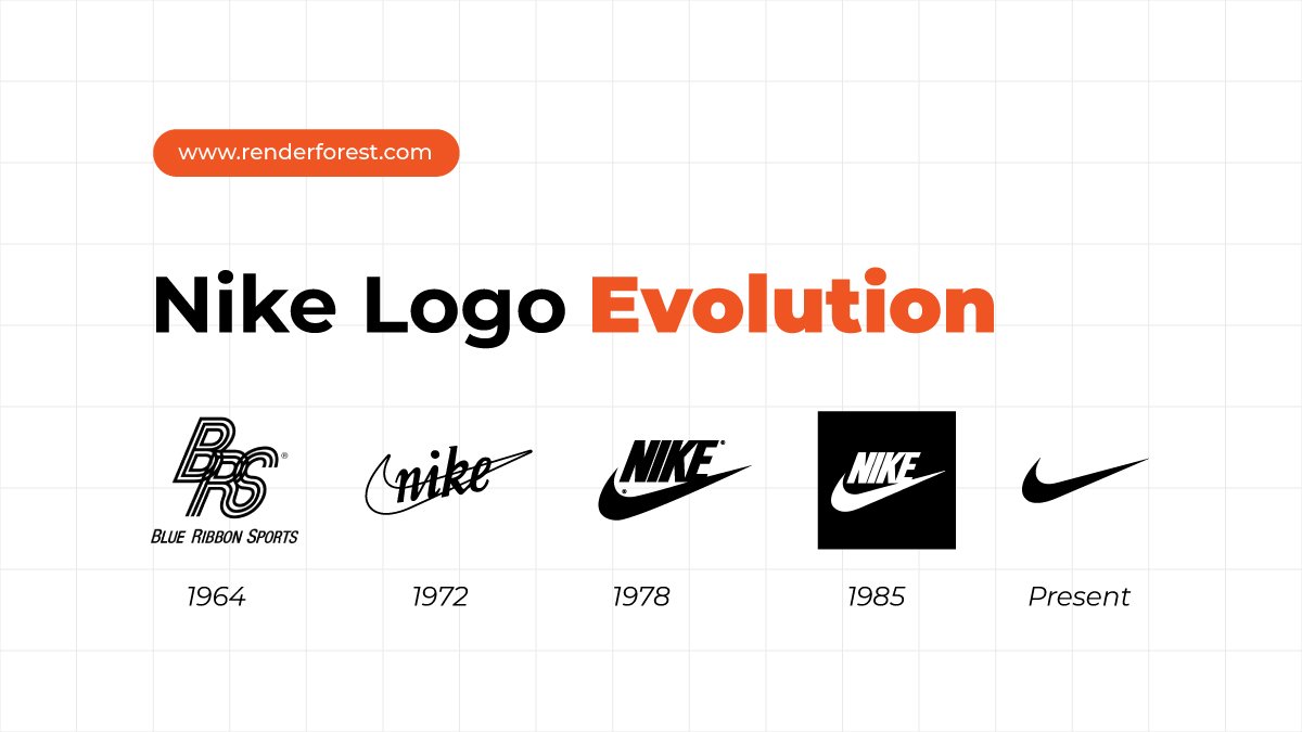 Swoosh Spotting – The most common species of logo