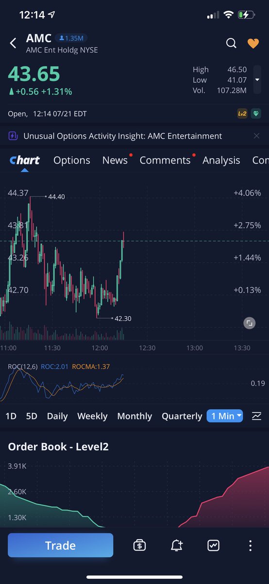 HODL_247's tweet photo. This crap is comical now... identical charts with boom boom candles at the same time! #endmanipulation #fraudmarket #amc #gme https://t.co/MUonhkEFhZ