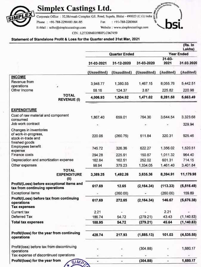 alkeshthakkar's tweet photo. #SIMPLEXCAS
SIMPLEX CASTINGS RESULT https://t.co/KGLt5J81x9