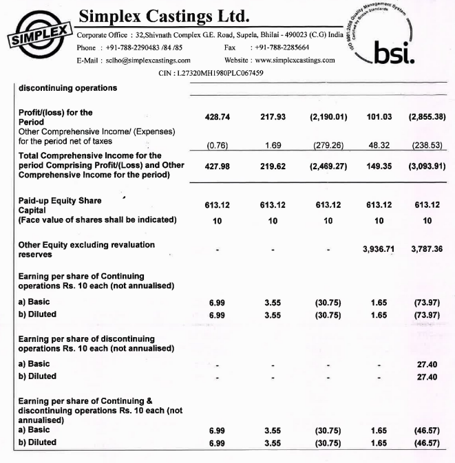 alkeshthakkar's tweet photo. #SIMPLEXCAS
SIMPLEX CASTINGS RESULT https://t.co/KGLt5J81x9