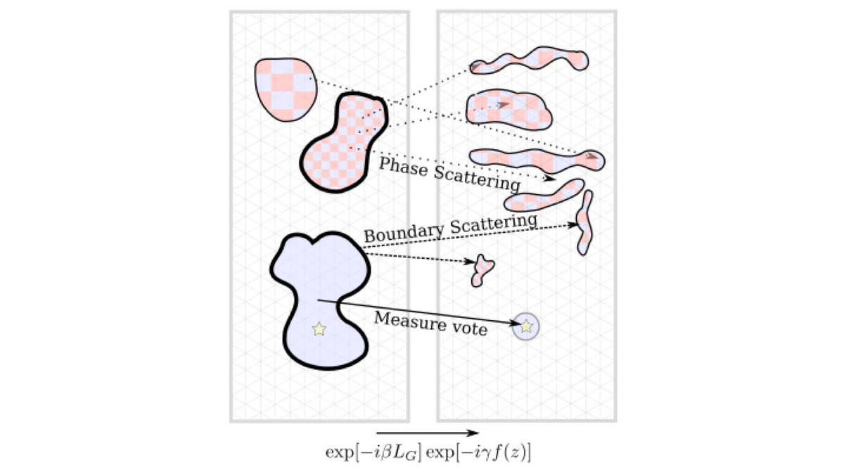 PRX_Quantum's tweet image. By gaining intuition about the mechanisms by which #QuantumOptimization algorithms solve problems, approaches are identified that substantially improve the performance of #QuantumAlgorithms for this task.  @GoogleAI
go.aps.org/3y12Idq