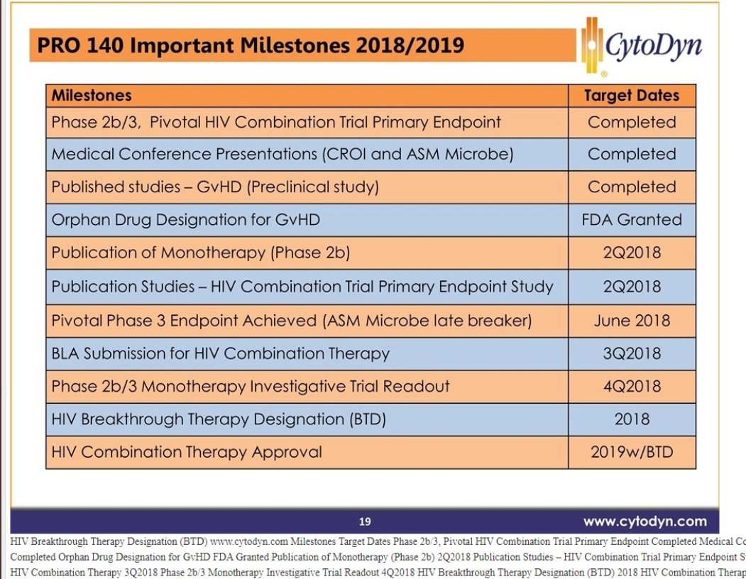 Franca_ole's tweet photo. How many more years is this deception to last? $CYDY #bigbluff https://t.co/mQWxGF298w