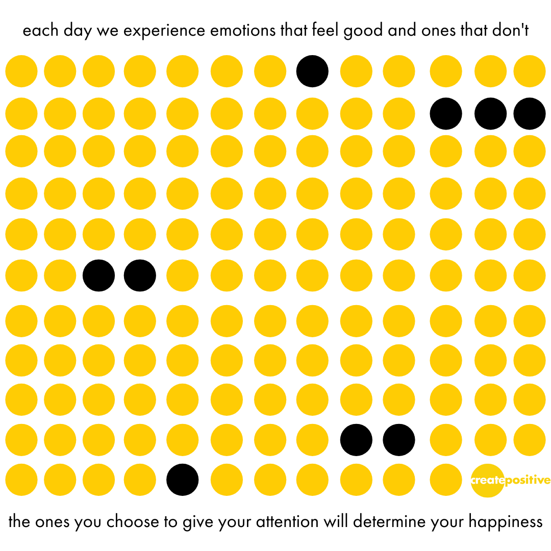 What are you focusing on? #habitsforhappiness