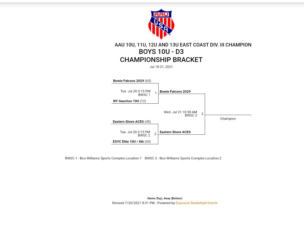 AcesShore's tweet photo. Two teams playing for National Championships today!! Eastern Shore ACES 10U and 11U!! The future is extremely bright for these kids!! 💯♠️🏆🏀#acesbasketball #chipchasin #futurestars https://t.co/5gMEzNXro4
