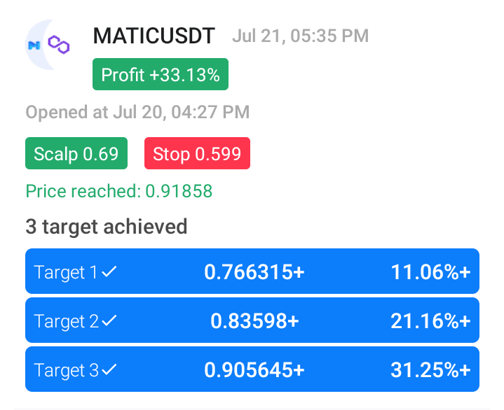 SignalsSpot's tweet photo. All (3) signals fully achieved ✔️🔥
Swipe 👉 to see the new SIGNAL AVAILABLE for today. 📩
Dm 📥 Now!

TELEGRAM LINK: https://t.co/Us7GRa3NBj
#Cryptocurrency #Bitcoin #shib #Altcoins #football https://t.co/xmMvJ4ekI6