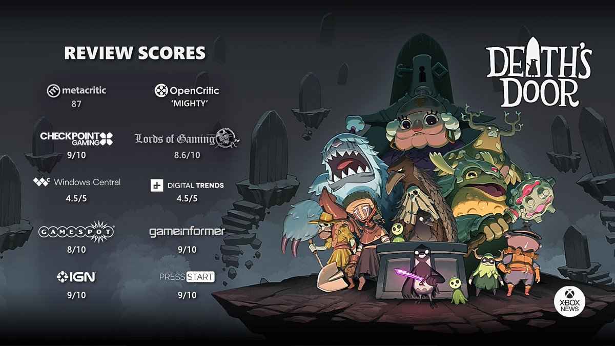 StartSelectYT's tweet photo. The reviews are in! Not looking too bad for a game made by two poeple now is it? Can't wait to play this tonight. #DeathsDoor #indiegame #indiedevs #Microsoft #PC #Xbox20 https://t.co/HzhlfhA9yI