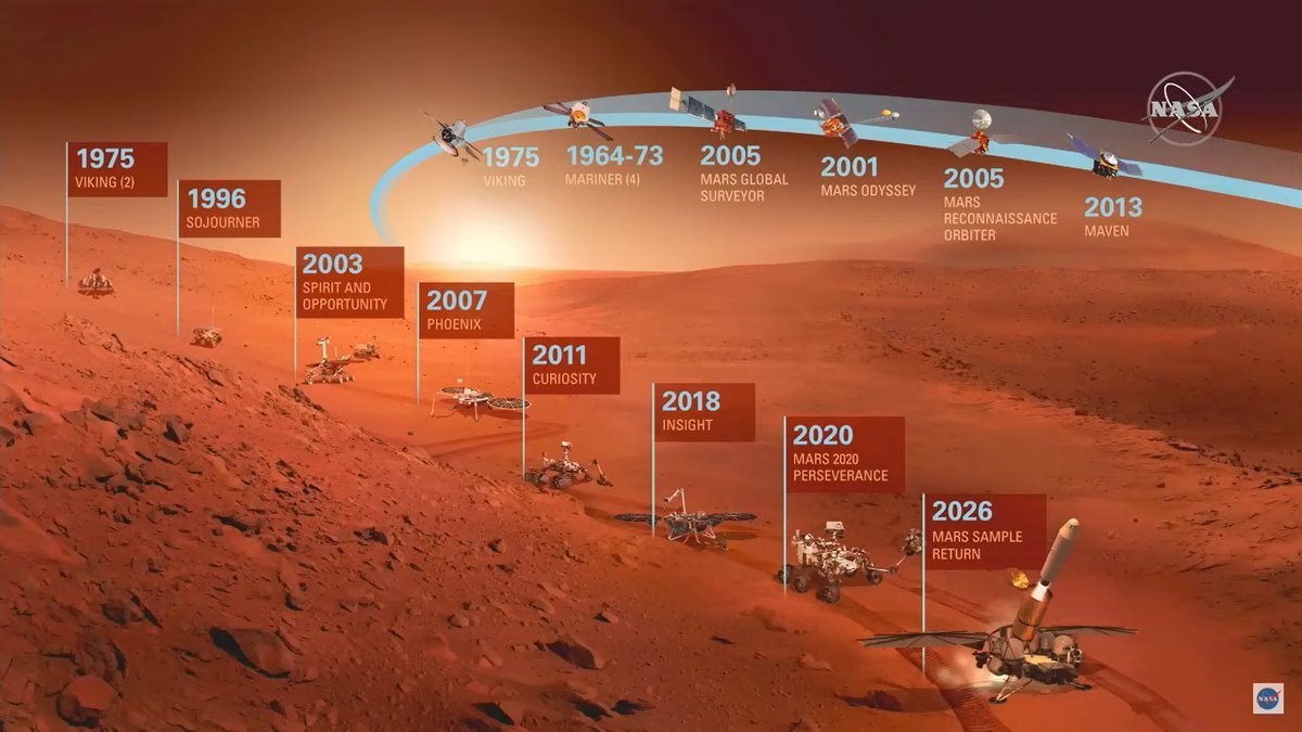 Insight аппарат на марсе. Почему скорость станции после входа в марсианскую. Снимки марса с марсохода 2022. Камера hirise марс. Почему скорость станции после входа в марсианскую.