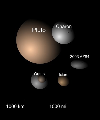 Egy_Astro's tweet photo. #scientific_terms 

البلوتينات:
تمثل البلوتينات المجموعة الديناميكية من الأجسام العابرة لنبتون التي تدور بشكل عام في مدار ٢:٣ رنين الحركة مع نبتون. وهذا يعني أنه لكل مدارين يكملهما بلوتينو، يدور نبتون حول الشمس ثلاث مرات.

#pluto #plutino #space #astronomy #physics #cosmos https://t.co/Nx7O4quvDm
